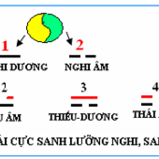 Đời người hơn kém nhau là ở cảnh giới, vậy cảnh giới ấy là g