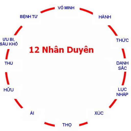 Lục căn, lục trần, lục thức