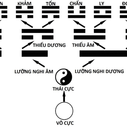 Muốn thực hiện ước mơ, phải biết buông bỏ và lựa chọn